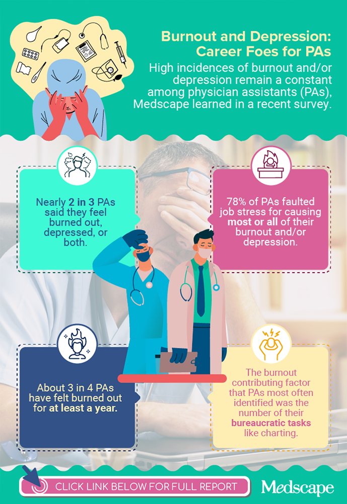 Infographic on PA Burnout